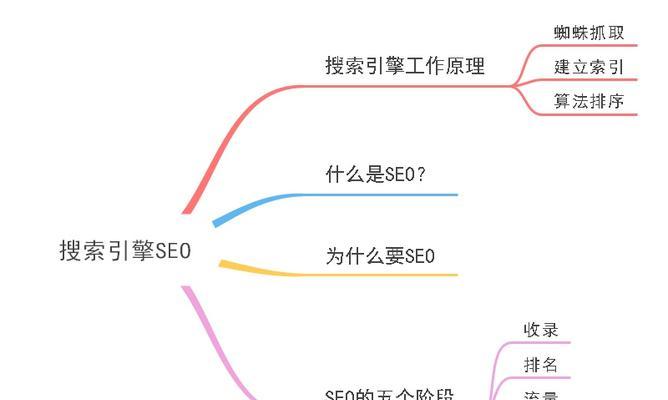 蜘蛛池异常日志处理