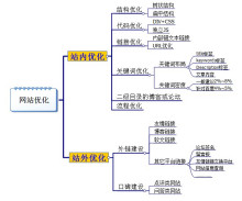跨境蜘蛛池送货选项